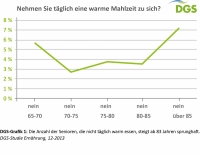4.4 DGS-Verein statistik 1