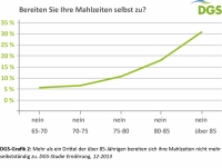 4.4 DGS-Verein statistik 2