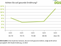 4.4 DGS-Verein statistik 3